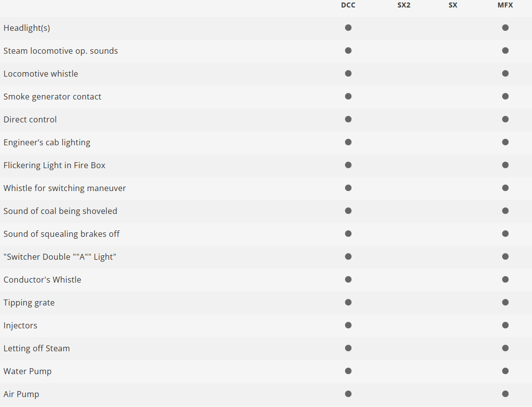 Trix 22895 Digital Locomotora de vapor 038 DB H0 escala 1:87