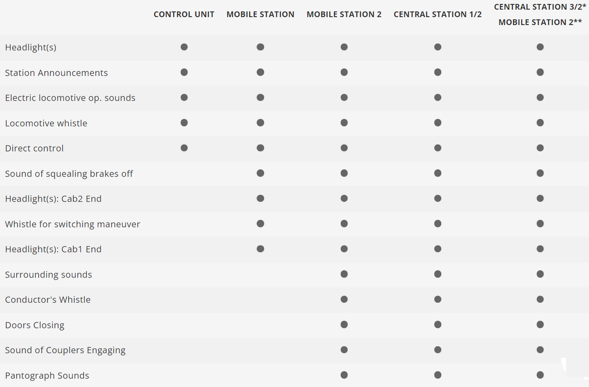 H0 1:87 Märklin 37108 Digital Locomotora eléctrica de la serie 110.1 DB
