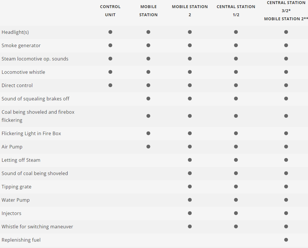 H0 1:87 Märklin 39004 Digital Locomotora de vapor de la serie 01 105 DB