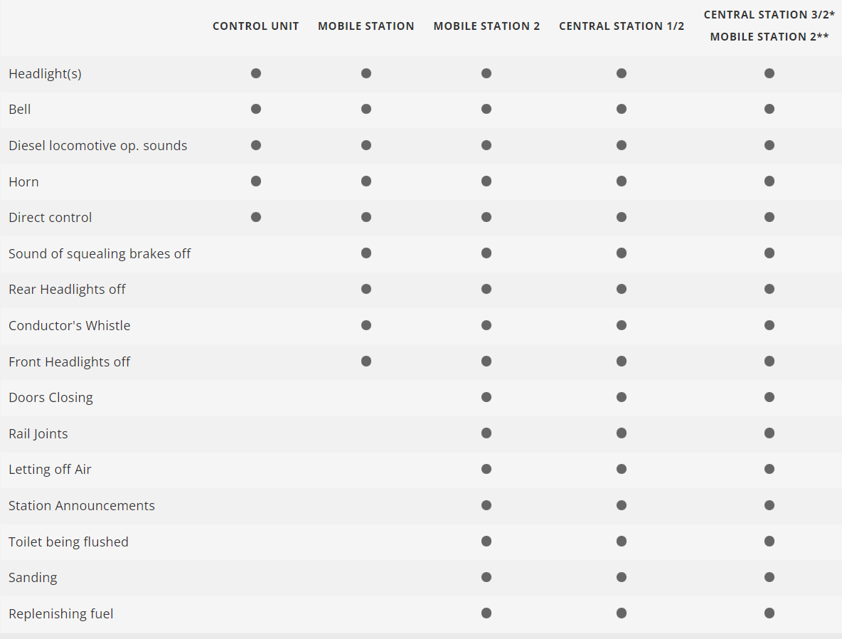 H0 1:87 Märklin 39978 Digital locomotora de la serie VT 98.9 DB Ferrocarriles Federales