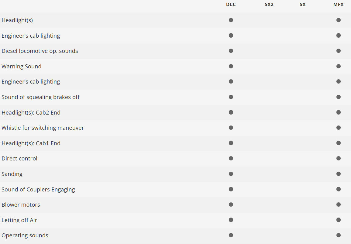 Trix 22921 Digital Locomotora diésel G 2000 BB H0 escala 1:87