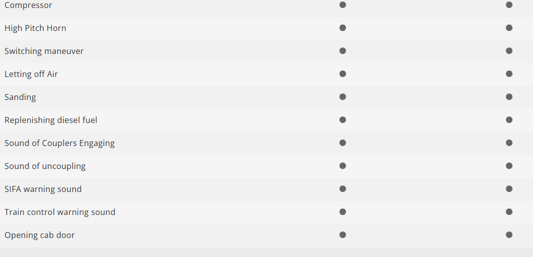 Trix 22698 Digital Locomotora diésel Class 66 H0 escala 1:87 CFL