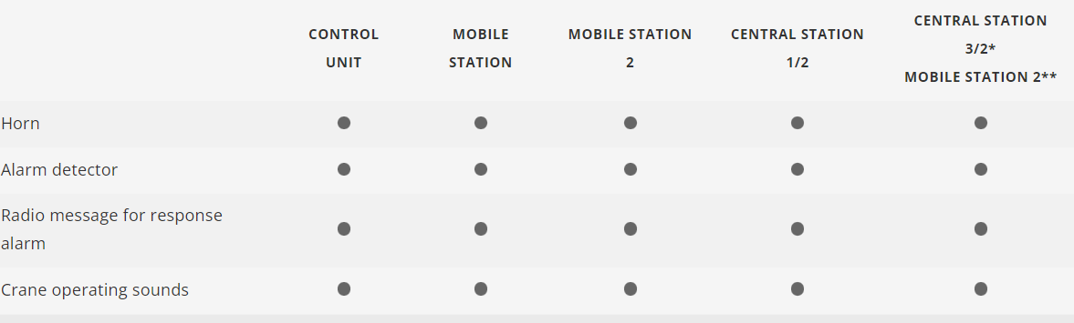 H0 1:87 escala Märklin 44752 Digital Sound Mfx Set de grúa de rescate de bomberos DB