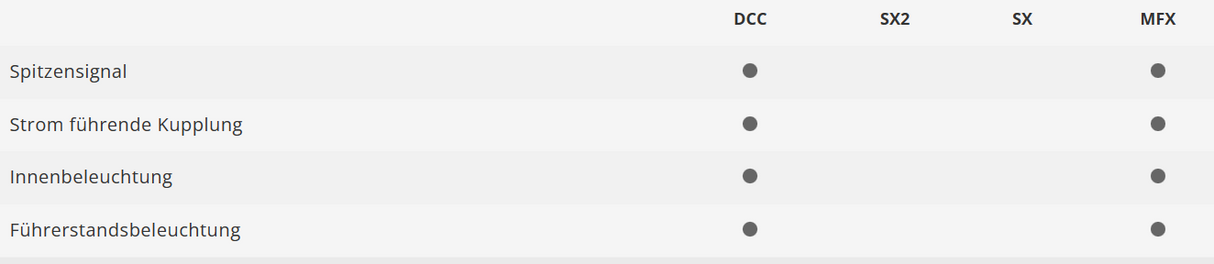 Trix 23176 Remolque conductor coche piloto DB H0 escala 1:87