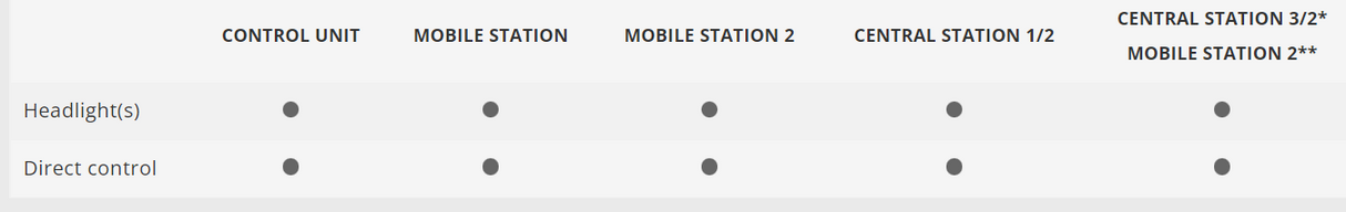 H0 1:87 Märklin 36509 Start up Locomotora eléctrica Henschel 290