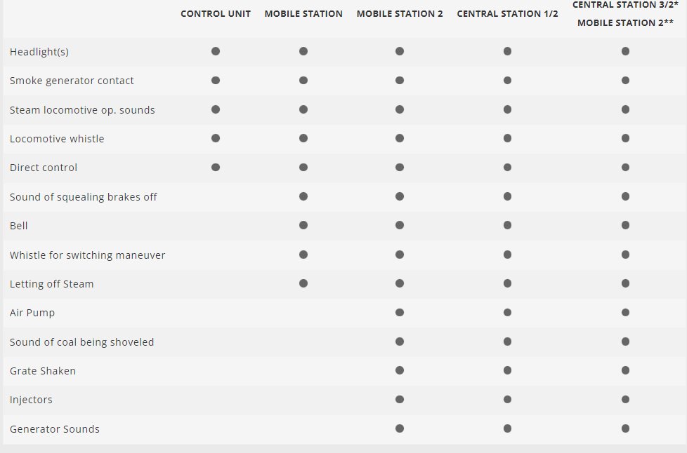 H0 1:87 escala Märklin 29243 set de iniciación en digital "Ferrocarriles secundarios con la serie BR 24"