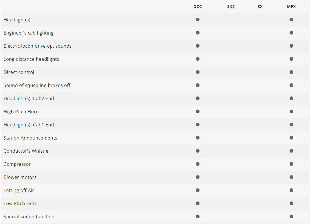 Minitrix 16089 Locomotora eléctrica Class 101 escala N 1:160