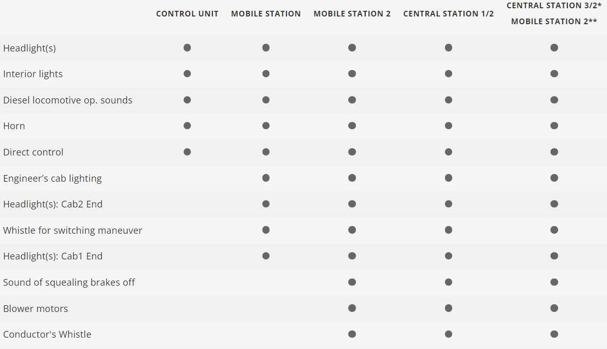 H0 1:87 Märklin 37806 Digital Locomotora diésel V 200.0 DB