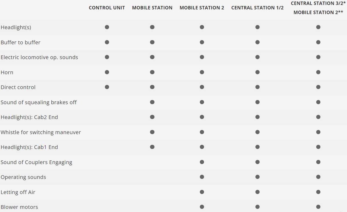 H0 1:87 Märklin 37856 Digital Locomotora eléctrica de la serie 185 327-1 DB