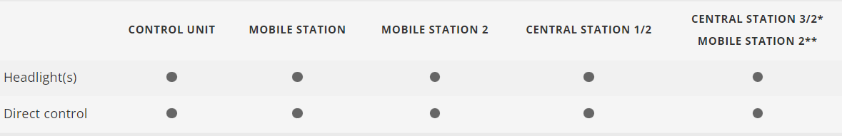 H0 1:87 escala Märklin 29074 Set de iniciación en digital Tren mercancías de la Época III DB