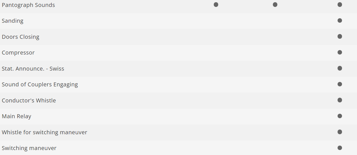 H0 1:87 Märklin 37340 Digital Locomotora eléctrica Re 421 SBB