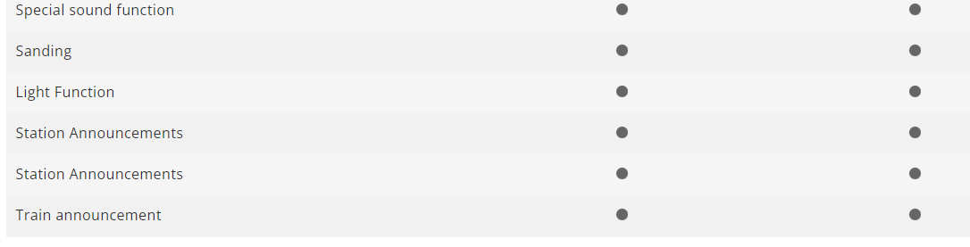 Minitrix 16089 Locomotora eléctrica Class 101 escala N 1:160