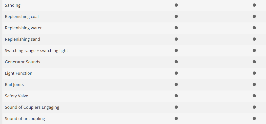 Trix 22895 Digital Locomotora de vapor 038 DB H0 escala 1:87