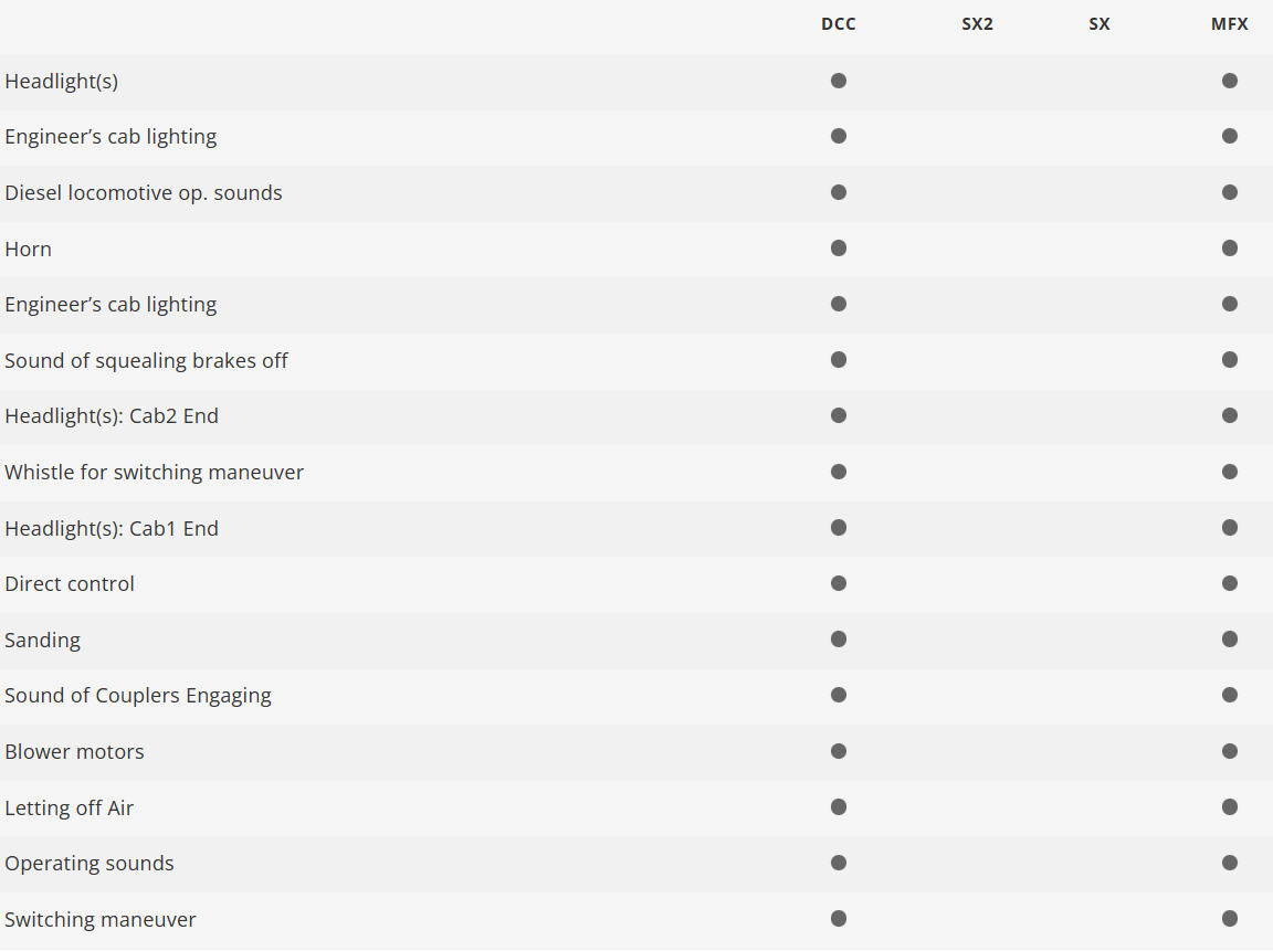 Trix 22922 Digital Locomotora diésel Vossloh G 2000 BB SNCF H0 escala 1:87