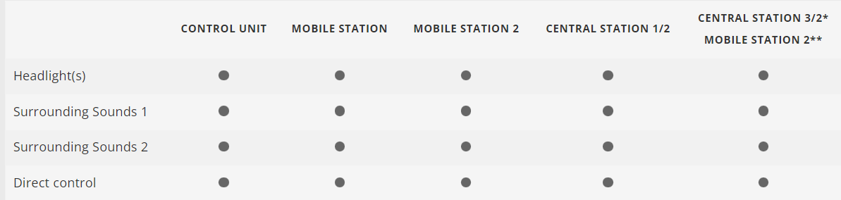 H0 1:87 Märklin 36656 Start up Digital Locomotora diésel serie 285 – Superhéroes