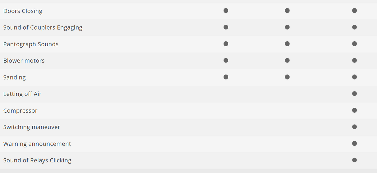 H0 1:87 Märklin 37108 Digital Locomotora eléctrica de la serie 110.1 DB