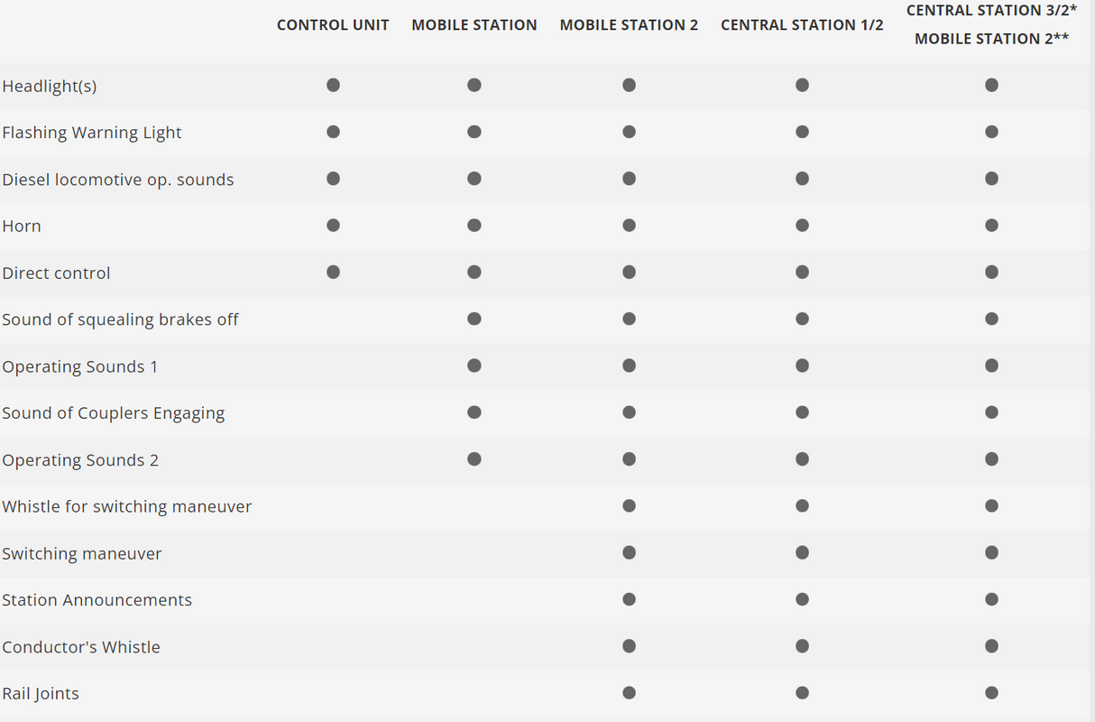H0 1:87 Märklin 29467 Digital Caja de iniciación en digital Tren mercancías danés DSB