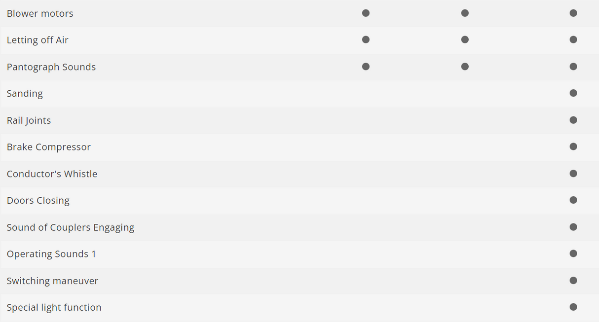 H0 1:87 Märklin 39511 Digital Locomotora eléctrica Be 4/6 SBB CFF