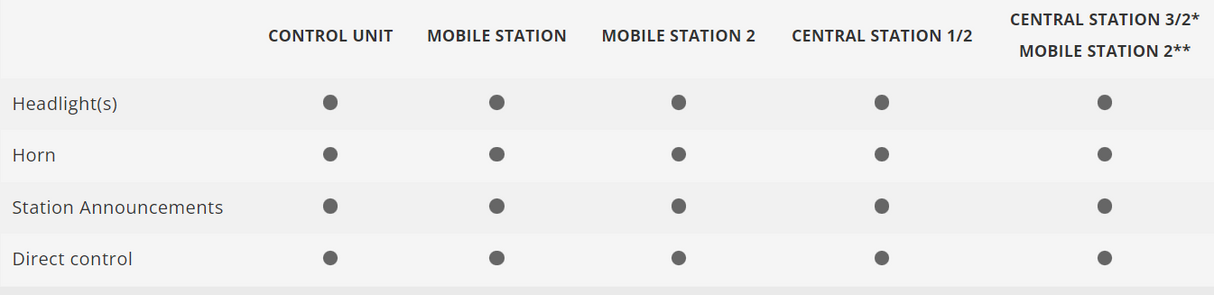 H0 1:87 Märklin 36712 Start up Digital Tren locomotora ICE 2 serie 402 DB