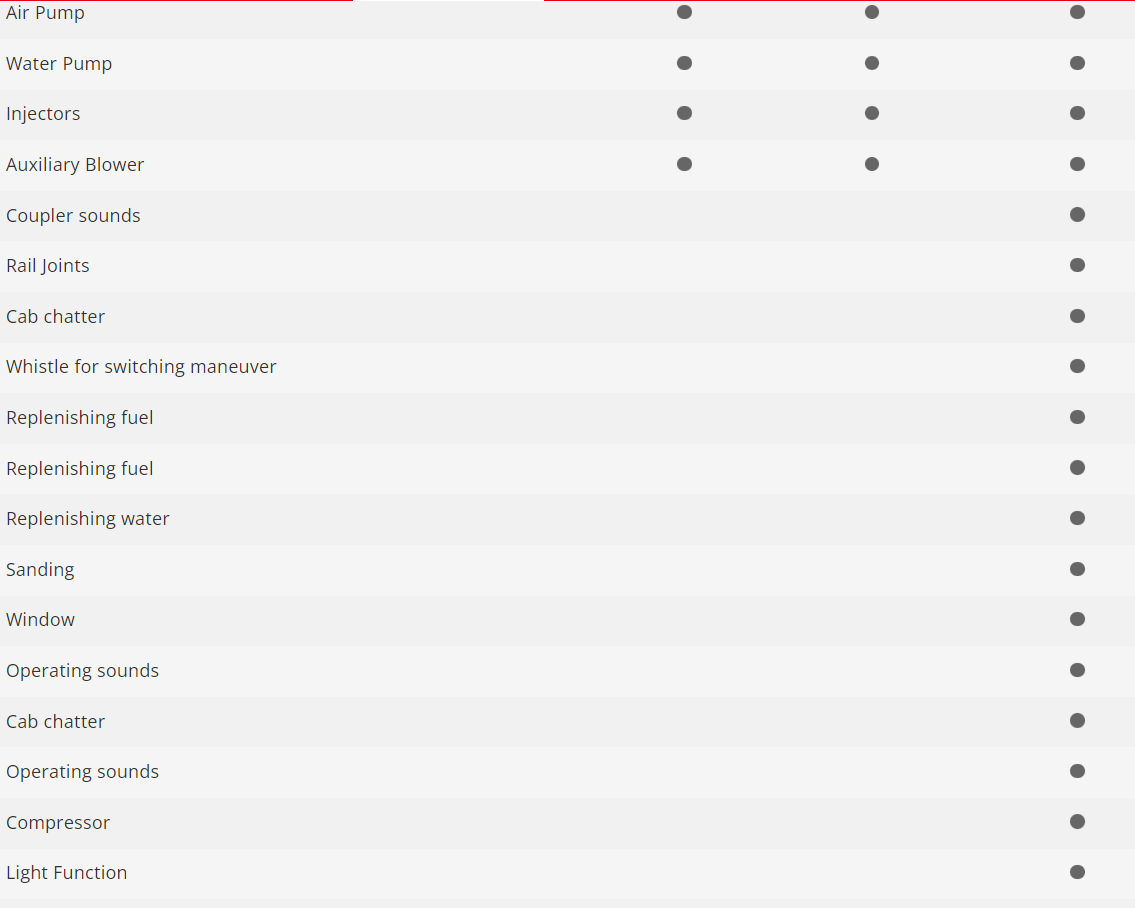 H0 1:87 Märklin 37984 Digital Locomotora de vapor de la clase 800 Union Pacific