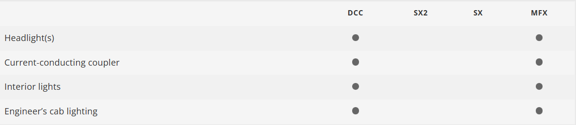 Trix 23175 Remolque conductor coche piloto DB H0 escala 1:87