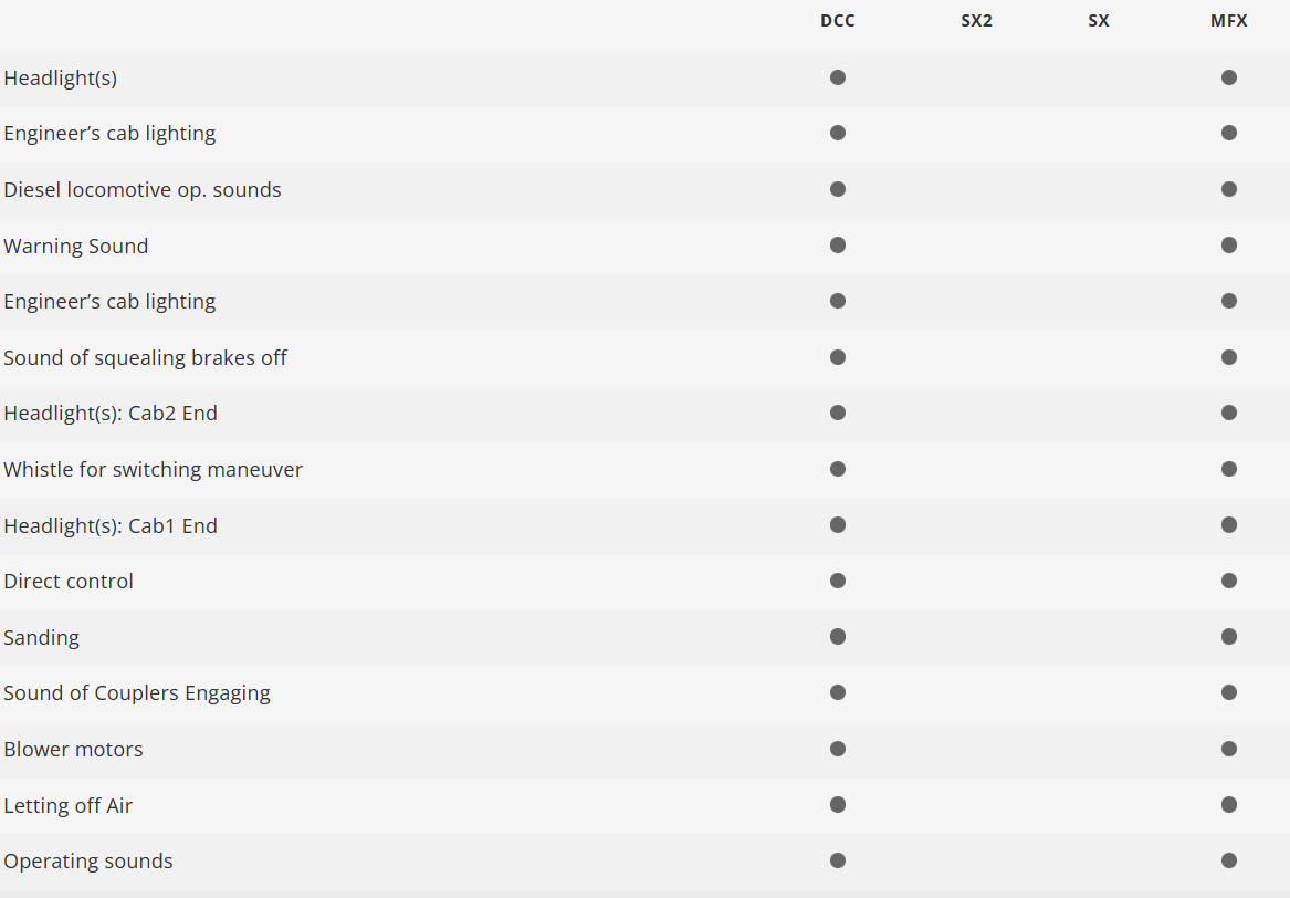 Trix 22343 Digital Locomotora diésel Vossloh G 2000 BB H0 escala 1:87