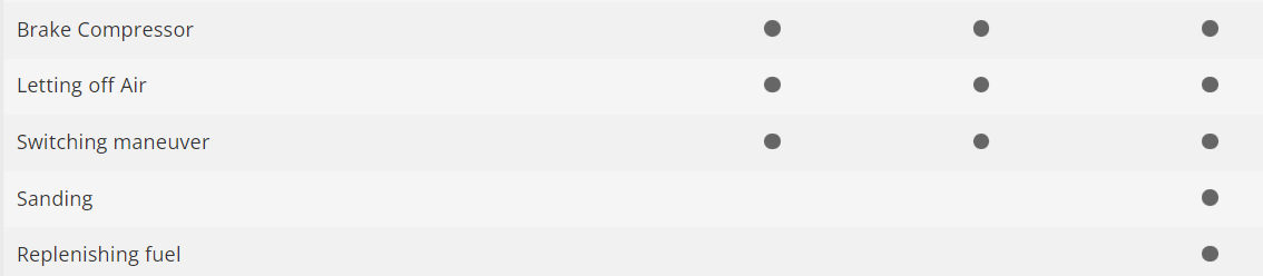 H0 1:87 Märklin 37806 Digital Locomotora diésel V 200.0 DB