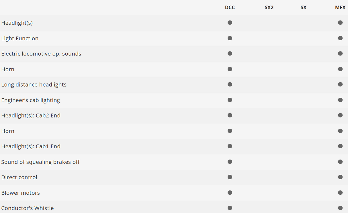 Trix 22412 Digital Locomotora eléctrica de la serie 460 H0 escala 1:87 SBB/CFF/FFS