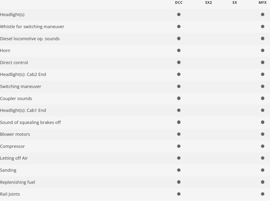 Trix 22368 Digital Locomotora Diesel Class V 142 H0 escala 1:87