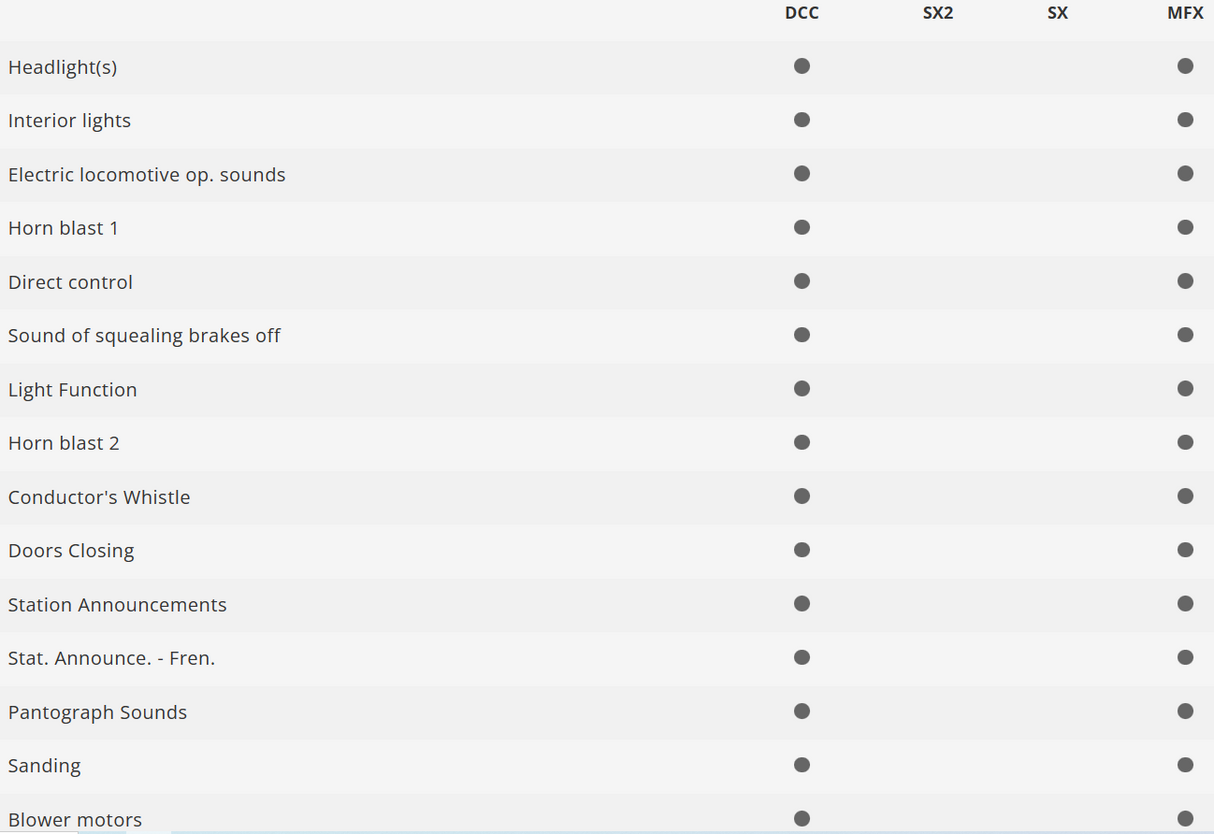 Trix 22381 Digital Tren de alta velocidad TGV Euroduplex H0 escala 1:87