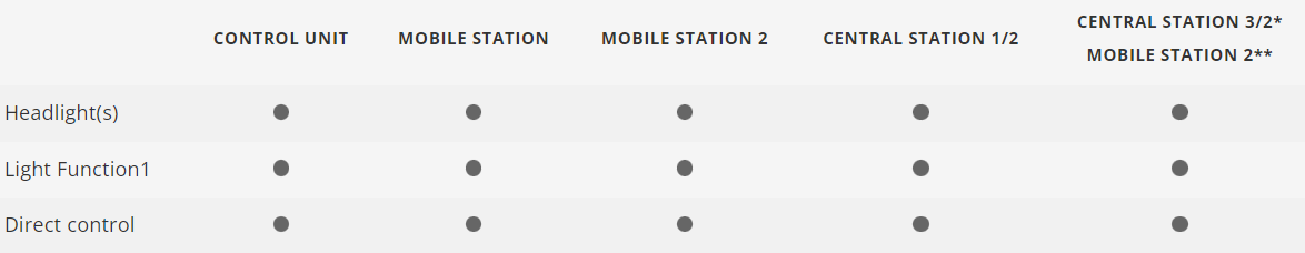 H0 1:87 Märklin 36700 Start up Digital Locomotora diésel DHG 700