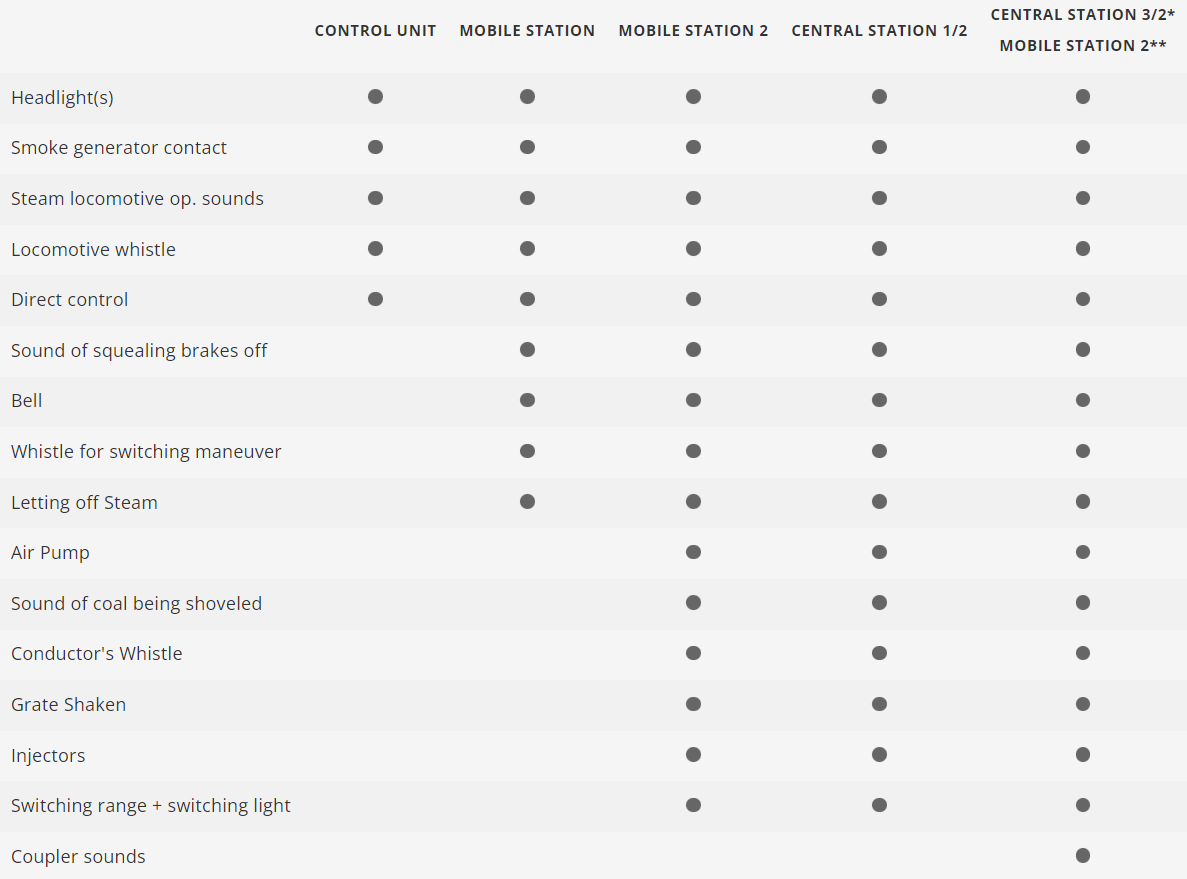 H0 1:87 Märklin 39754 Digital Locomotora de vapor de la serie 75.4 DB 75 407