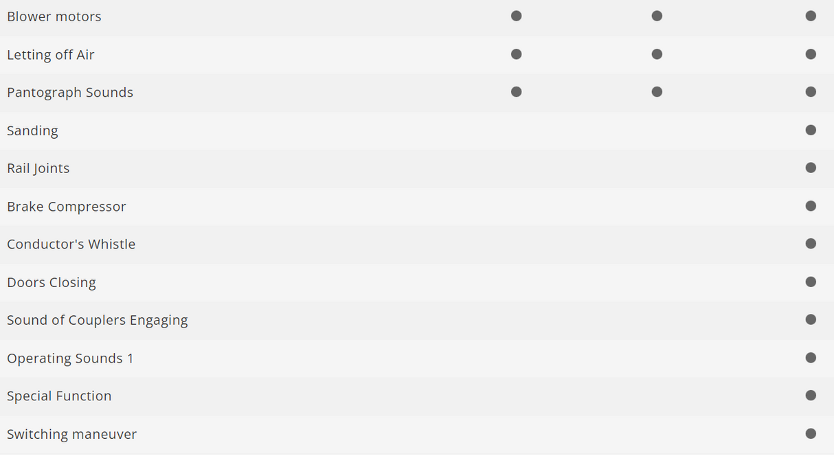 H0 1:87 Märklin 39520 Digital Locomotora eléctrica de la serie Fc 2x3/4 SBB CFF