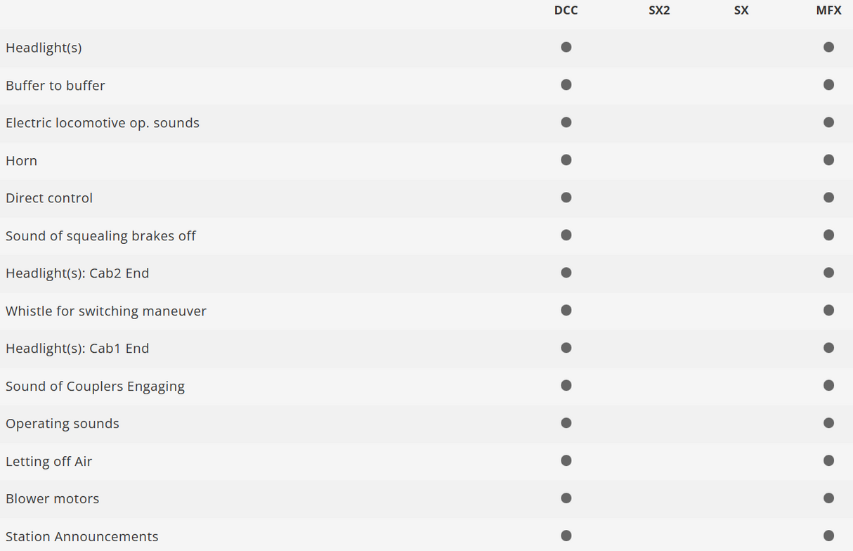 Trix 22656 Digital Locomotora eléctrica de la serie BR 185/Traxx 2 H0 escala 1:87