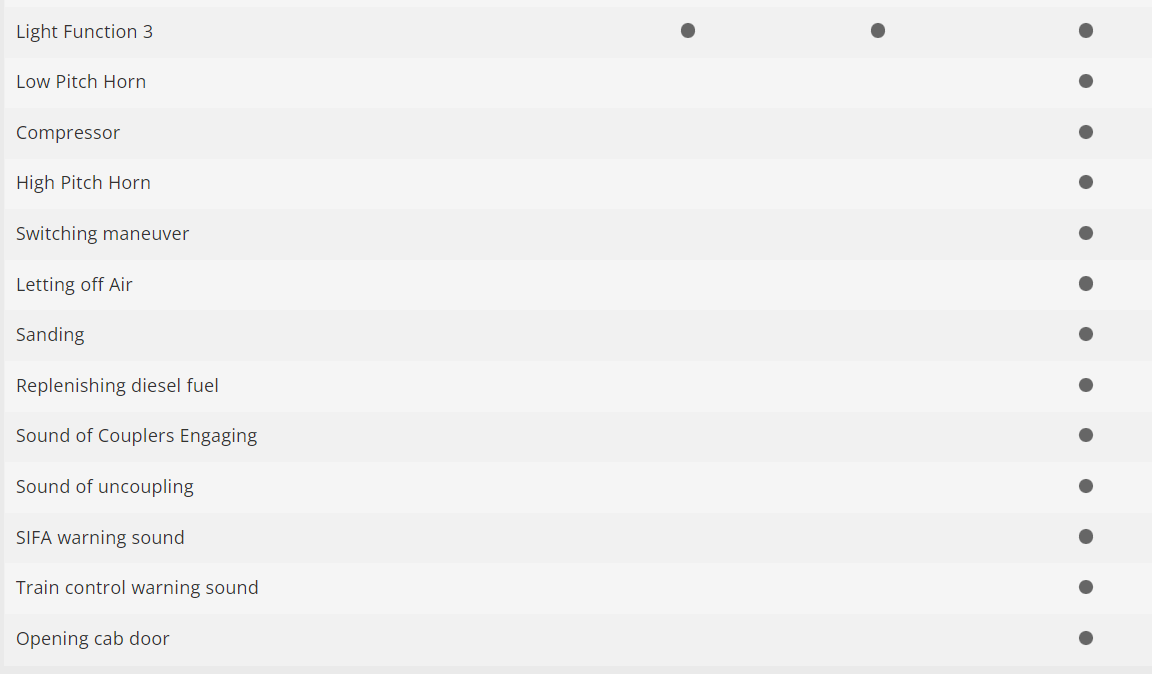 H0 1:87 Märklin 39066 Digital Locomotora diésel Class 66 CFL cargo