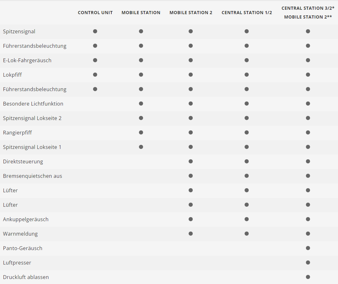 H0 1:87 Märklin 39990 Locomotora eléctrica de la serie 194 DB