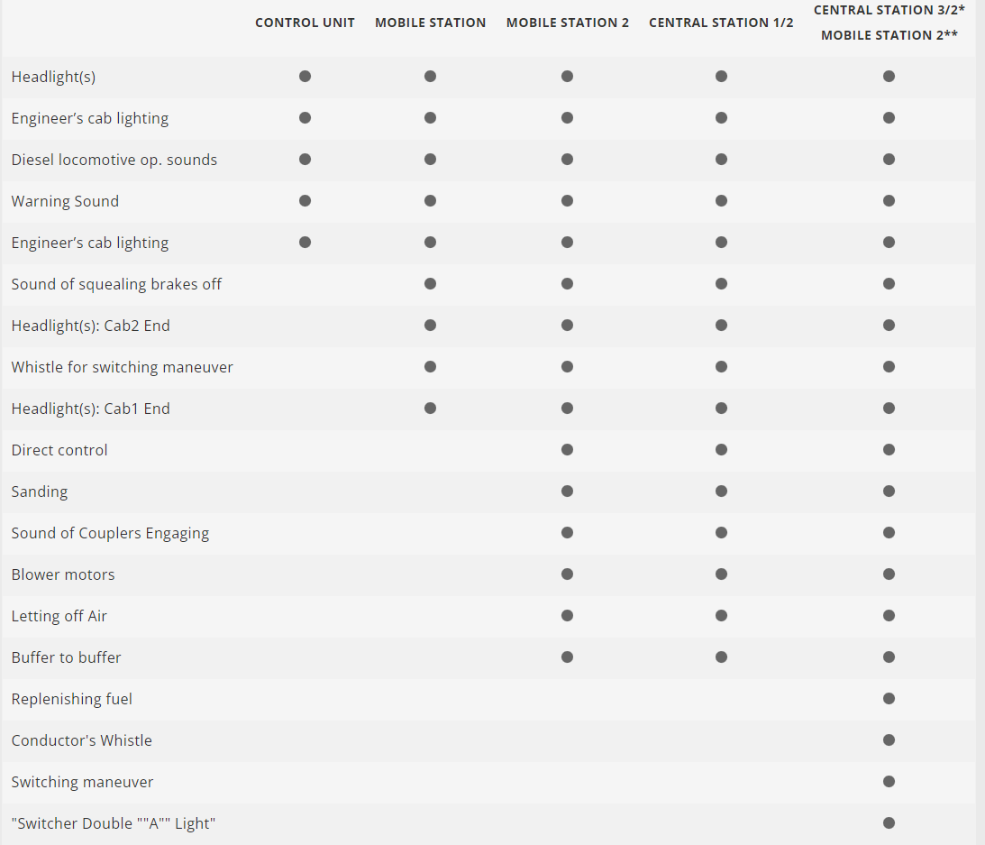H0 1:87 Märklin 37214 Digital Locomotora diésel Vossloh G 2000 BB RTS Rail Transport Service