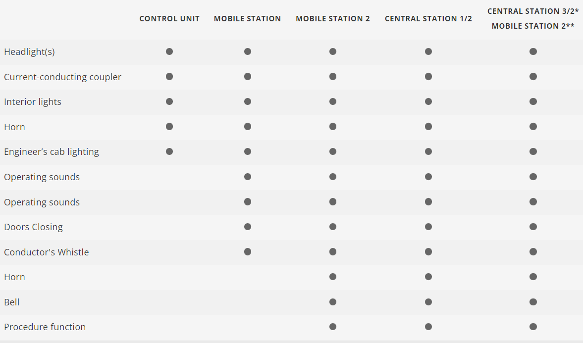 H0 1:87 escala Märklin 41326 Set de coches de viajeros DB