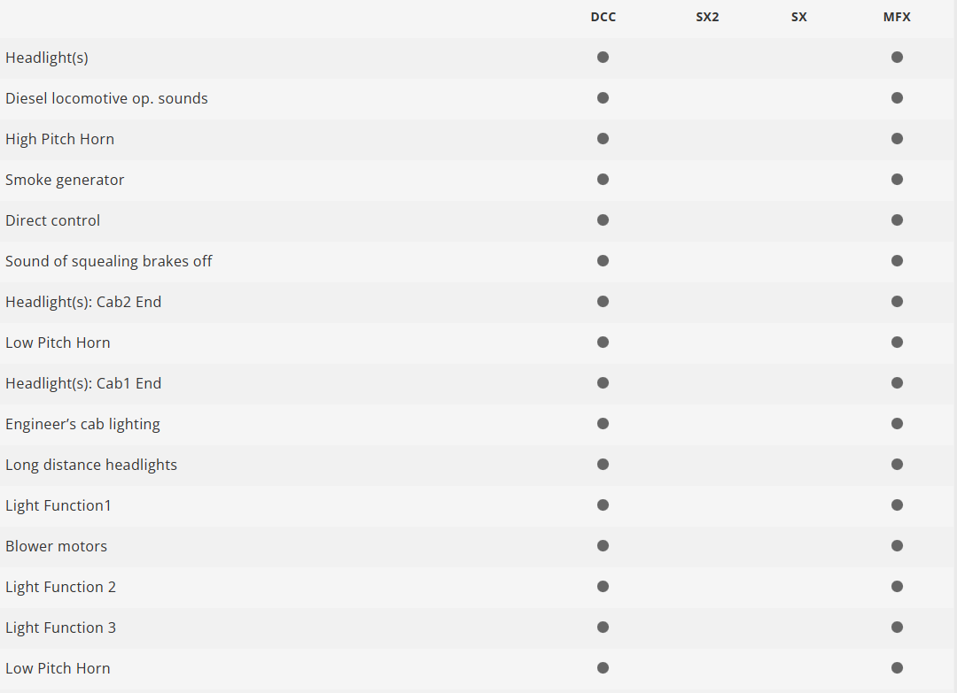 Trix 22698 Digital Locomotora diésel Class 66 H0 escala 1:87 CFL