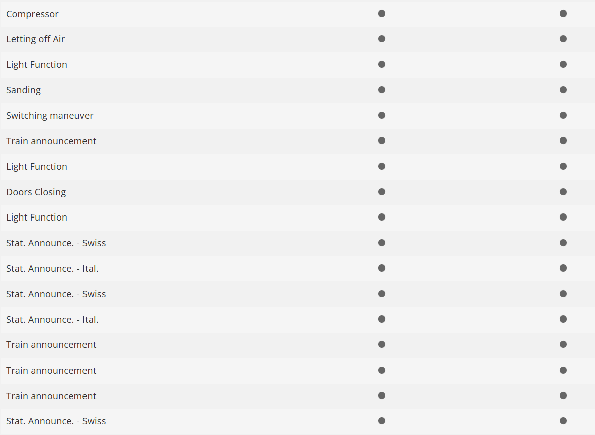 Trix 22412 Digital Locomotora eléctrica de la serie 460 H0 escala 1:87 SBB/CFF/FFS