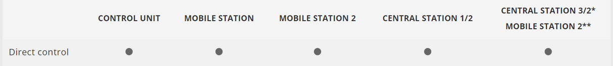 H0 1:87 Märklin 36872 Start up Digital locomotora de vapor de Halloween Glow in the Dark