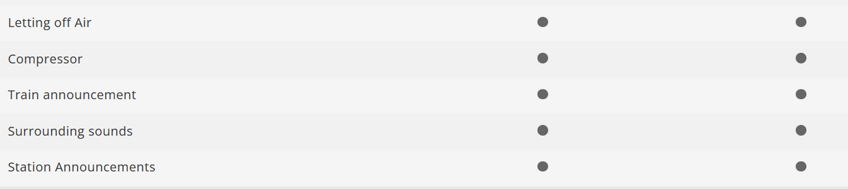 Trix 22381 Digital Tren de alta velocidad TGV Euroduplex H0 escala 1:87