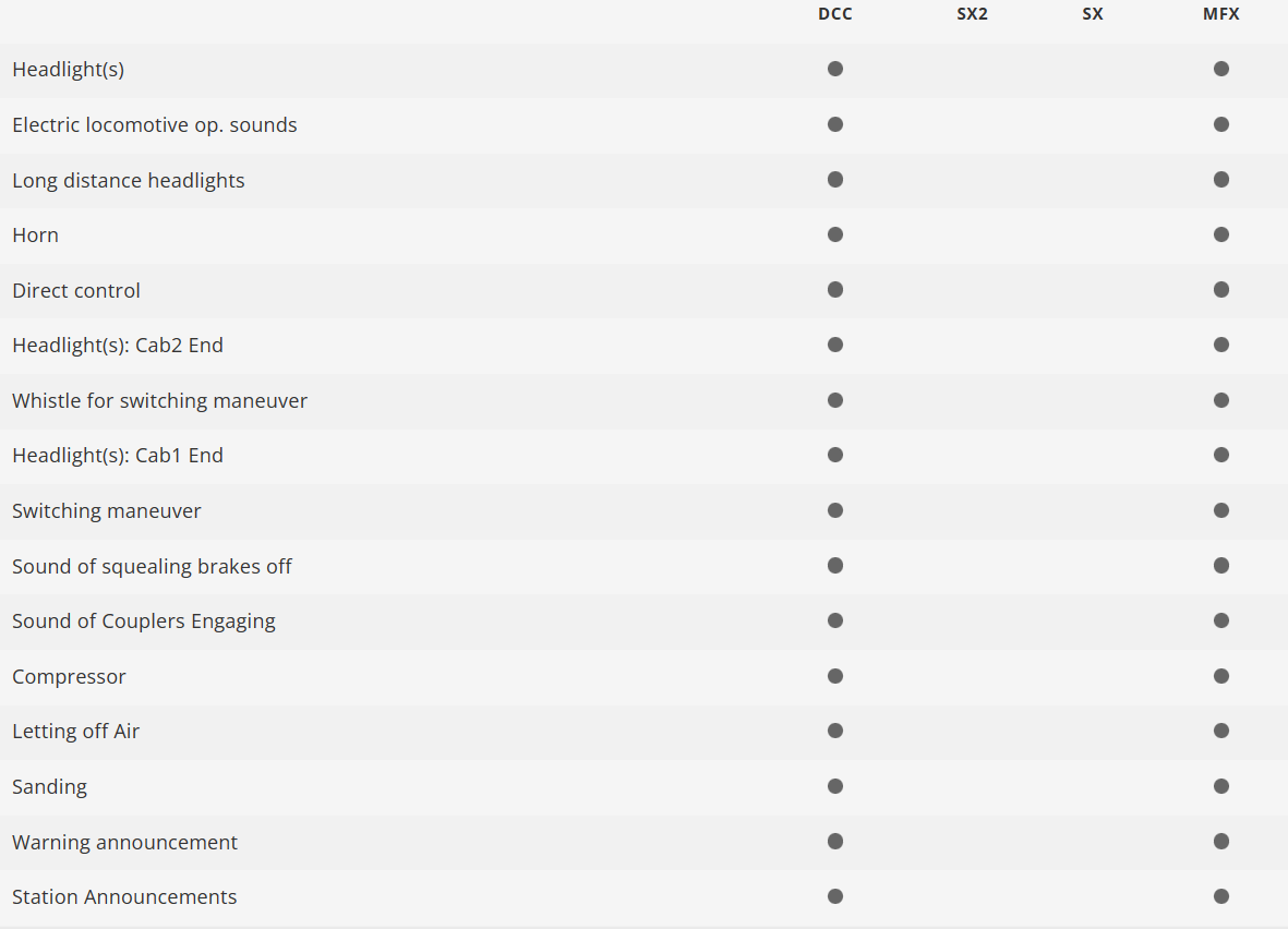 Trix 22800 Digital Locomotora eléctrica de la clase 189 DB H0 escala 1:87