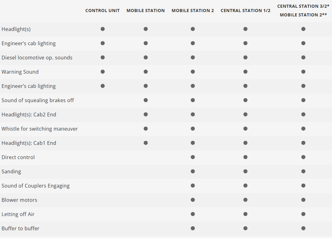 Märklin 37298 Locomotora diésel Vossloh G 2000 BB H0 escala 1:87 ho 00