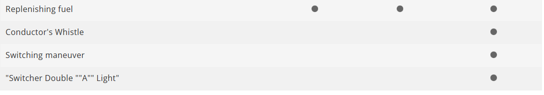 Märklin 37298 Locomotora diésel Vossloh G 2000 BB H0 escala 1:87 ho 00