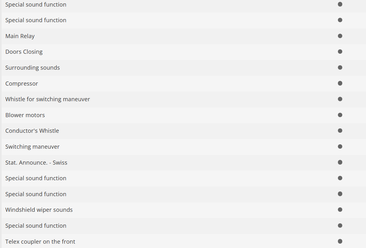 Märklin 55683 Digital Locomotora eléctrica de la clase Ce 6/8 III (El cocodrilo del Gotardo) escala 1:32