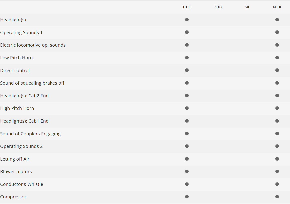 Trix 22283 Locomotora eléctrica de la serie 170 H0 escala 1:87 DB Schenker Rail Polska S.A