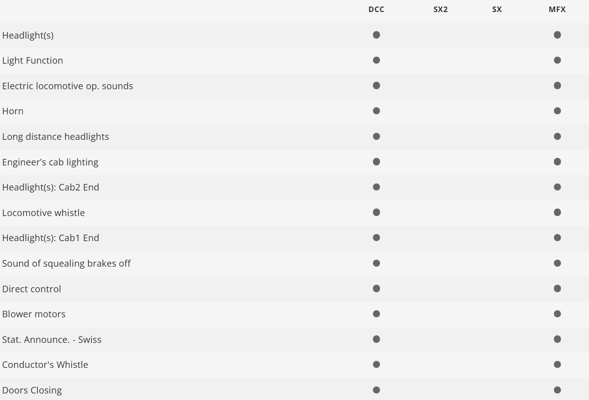Trix 22943 Digital Locomotora eléctrica Re 460 SBB CFF  H0 escala 1:87