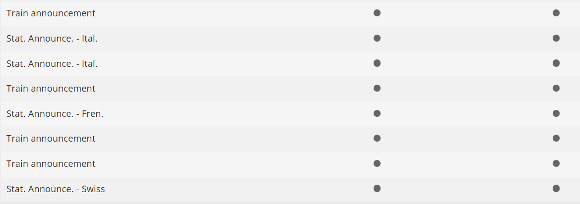 Trix 22943 Digital Locomotora eléctrica Re 460 SBB CFF  H0 escala 1:87