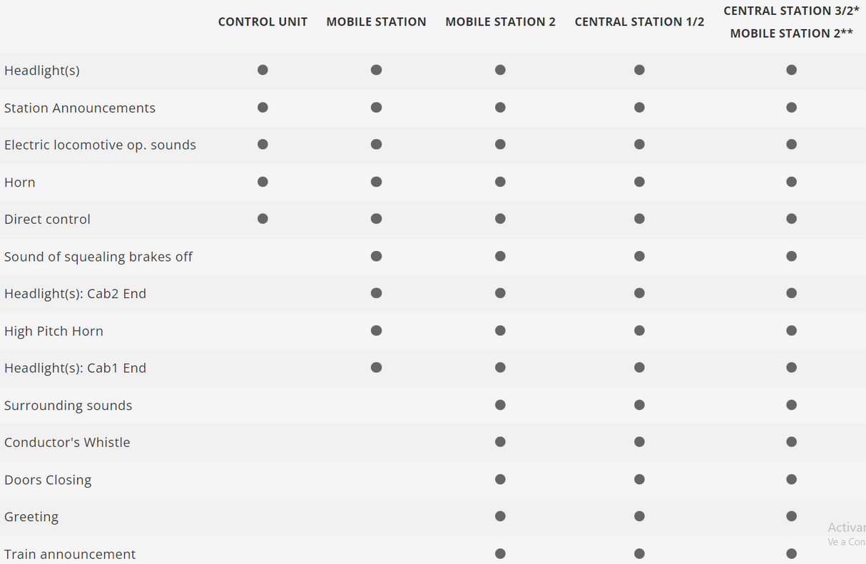 H0 1:87 Märklin 37449 Digital Locomotora eléctrica de la serie 146.5 DB